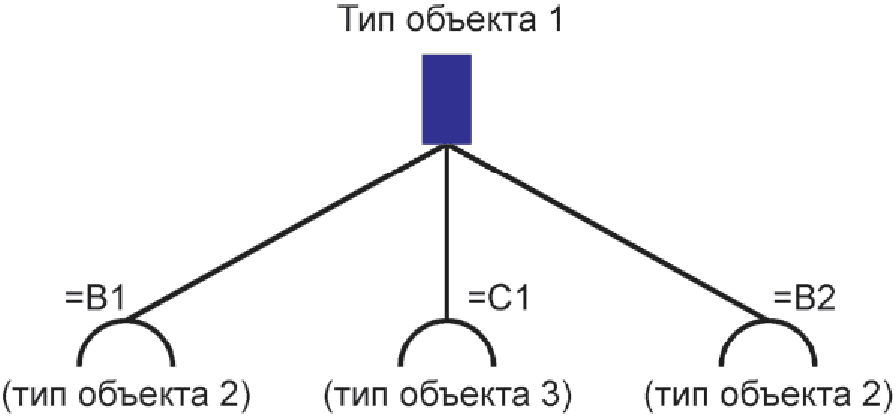 10 Маркировка