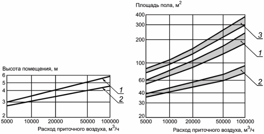 А.13 Требования к расположению элементов и систем