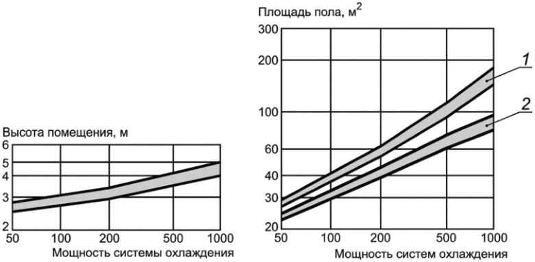 А.13 Требования к расположению элементов и систем