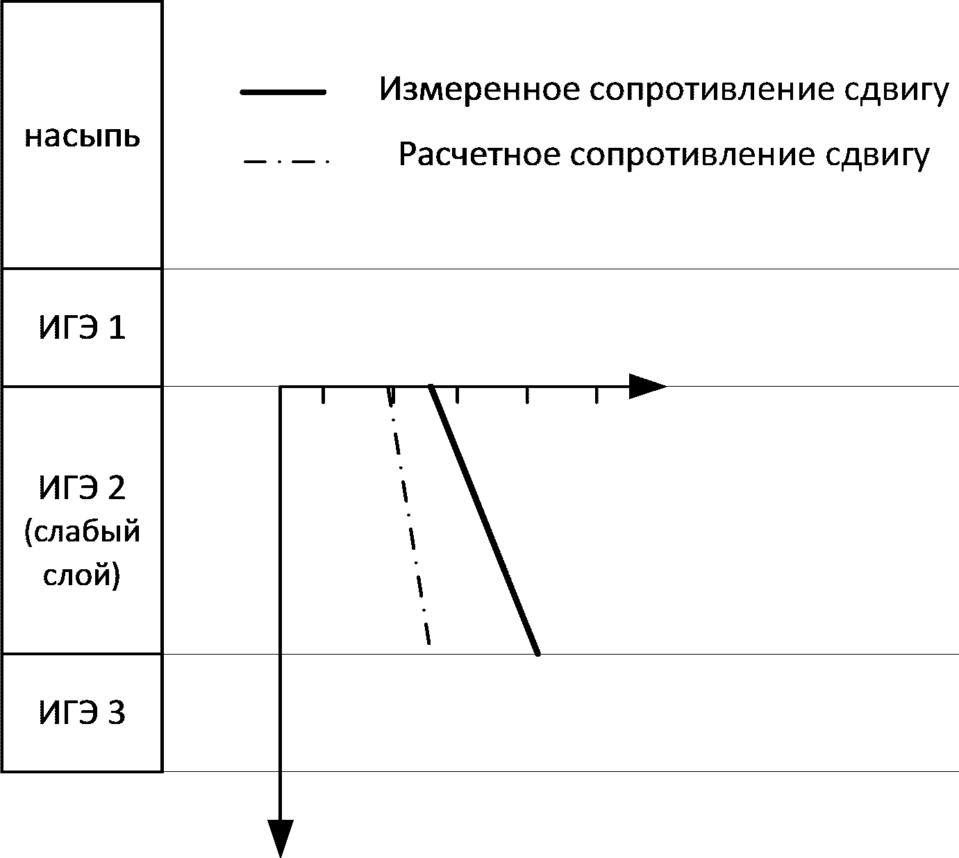 17 Процедура валидации расчетной схемы