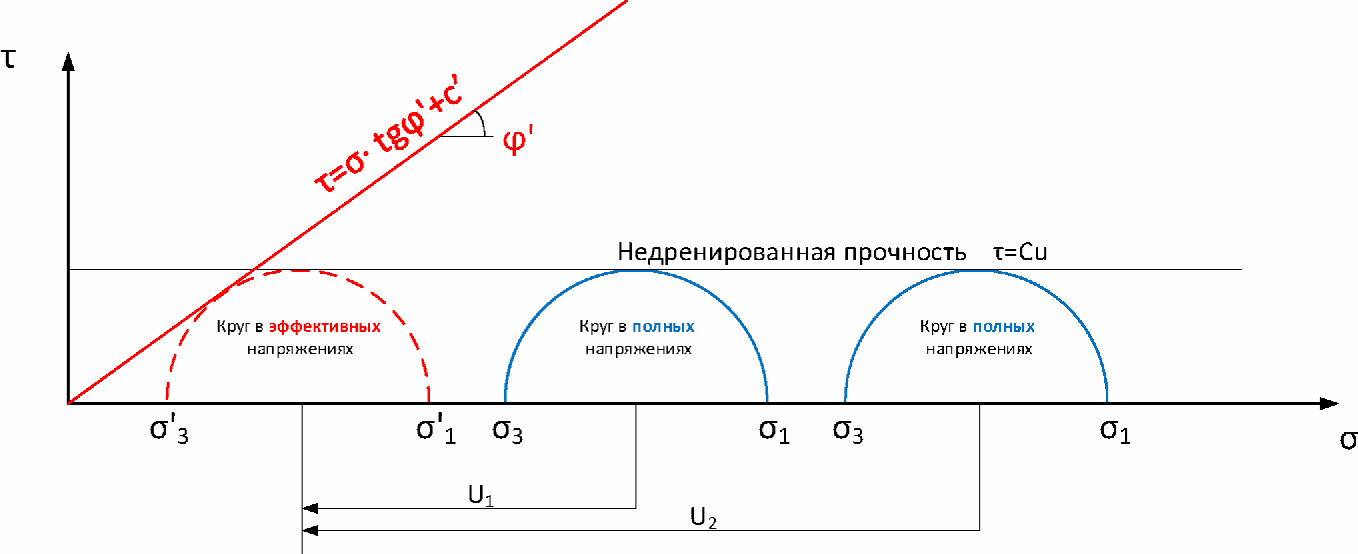 18 Общие положения моделирования