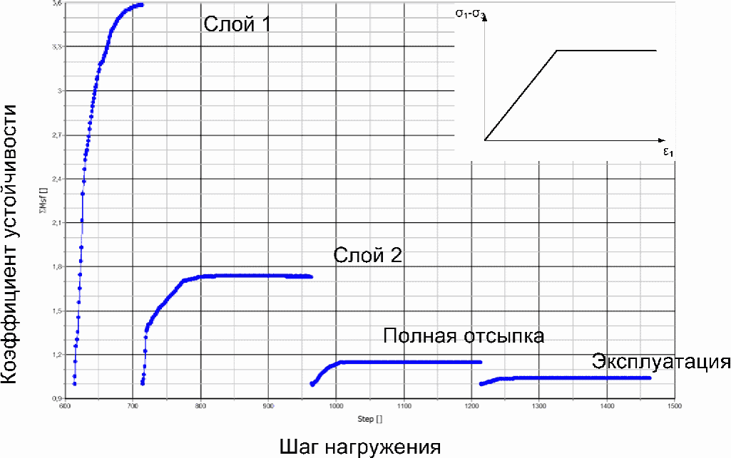 23 Расчет устойчивости