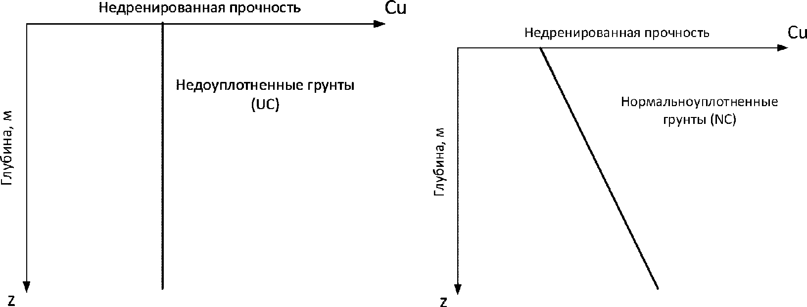 15 Параметры прочности грунтов