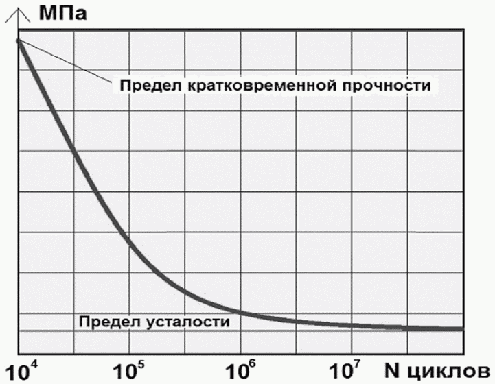 2.1. Алгоритм получения исходной информации
