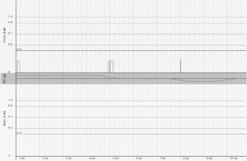 3.3. Методы оценки стабильности