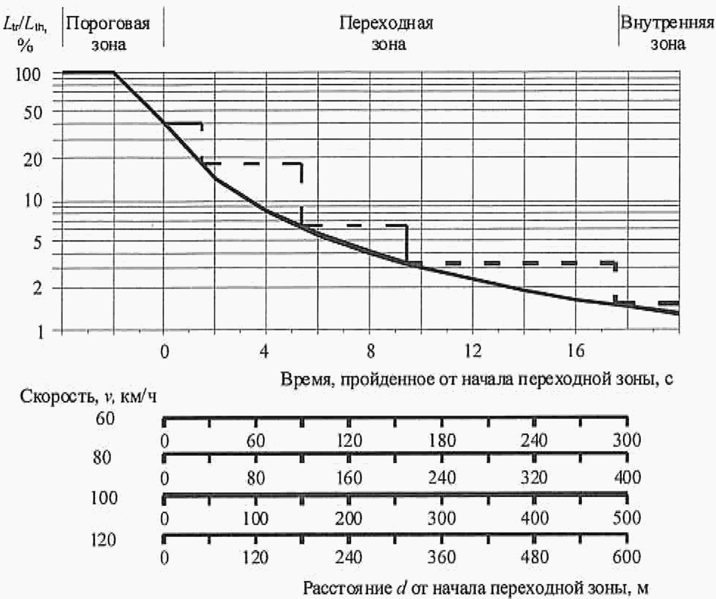 7.8 Охранное и дежурное освещение