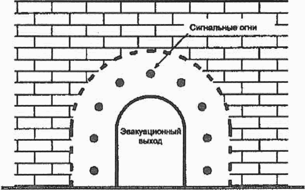 7.8 Охранное и дежурное освещение