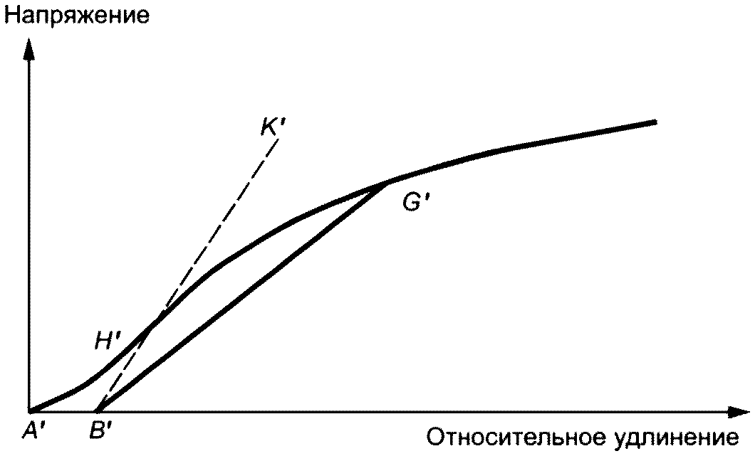 9 Обработка результатов испытаний