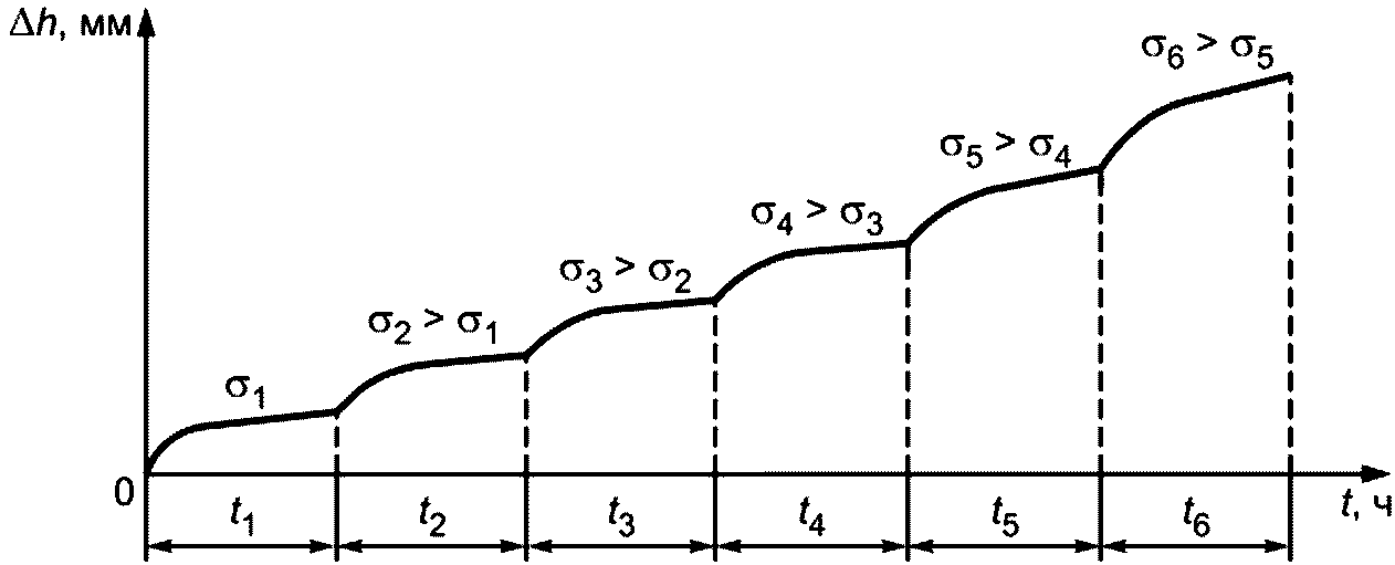 рис. 2