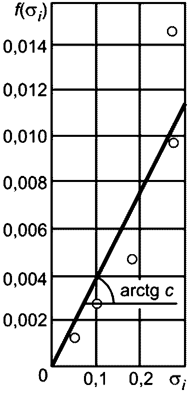 рис. 12