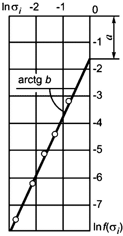 рис. 14
