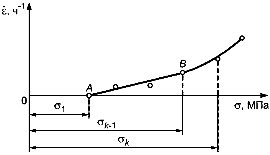 рис. 3