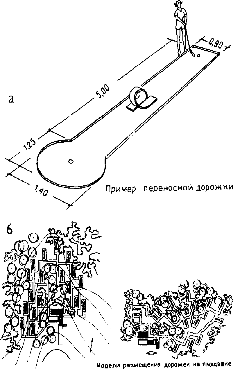 3. Размещение физкультурной зоны на территории парка и ее архитектурно-планирово