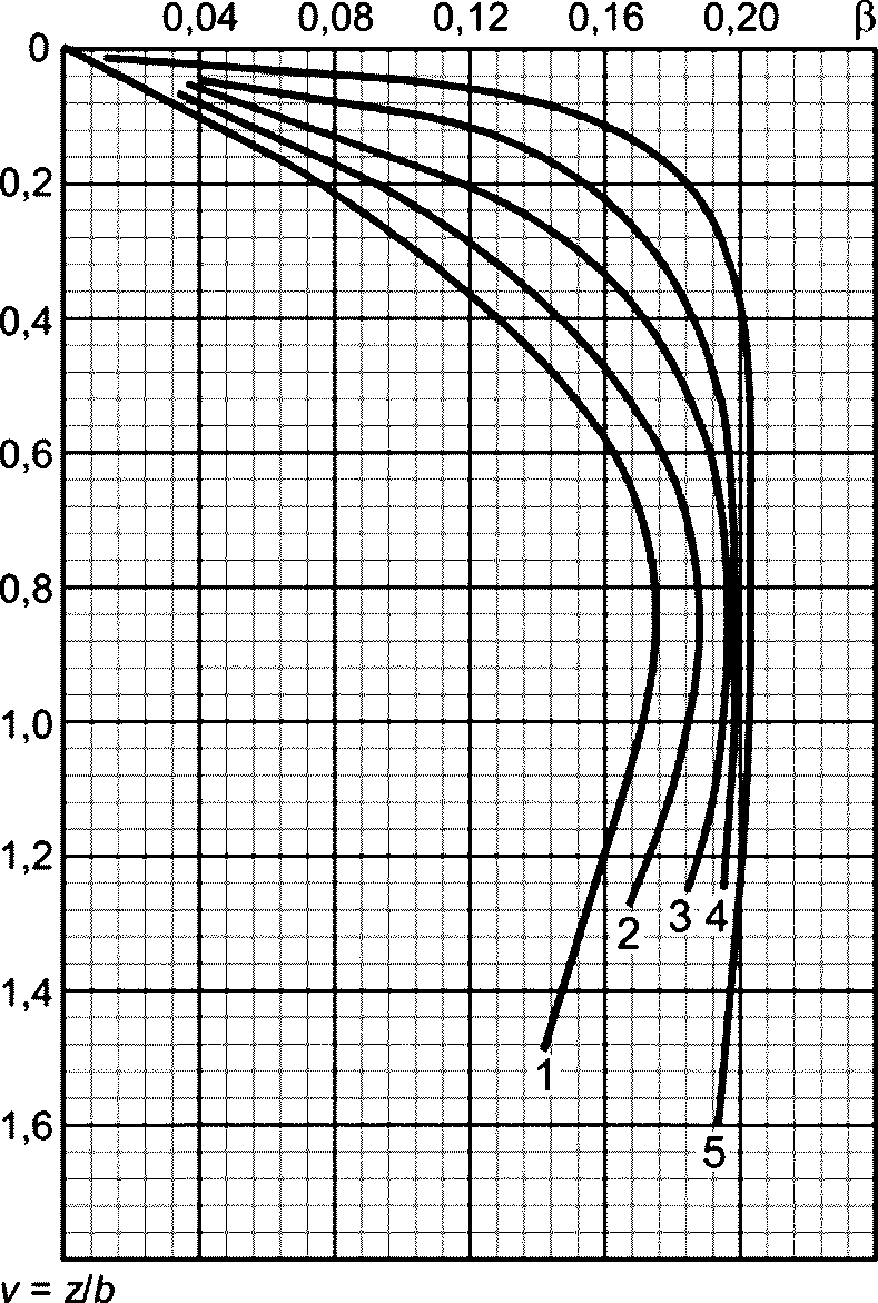 рис. 47