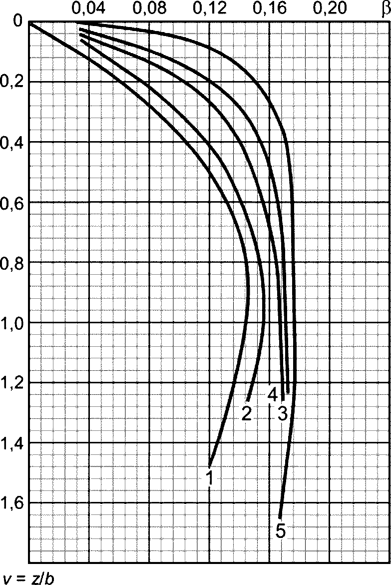 рис. 48