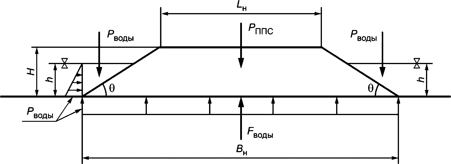 рис. 8