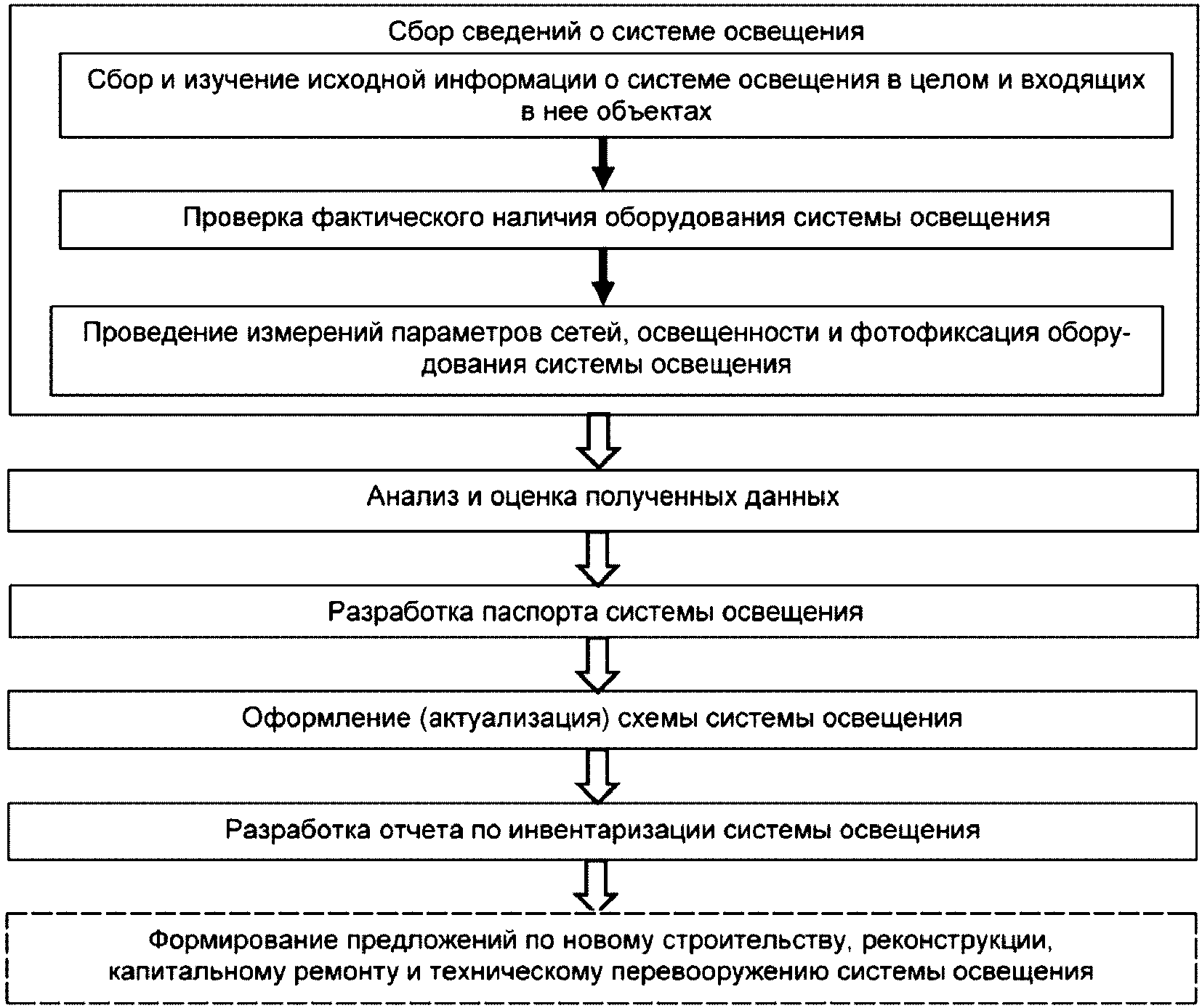 рис. 1