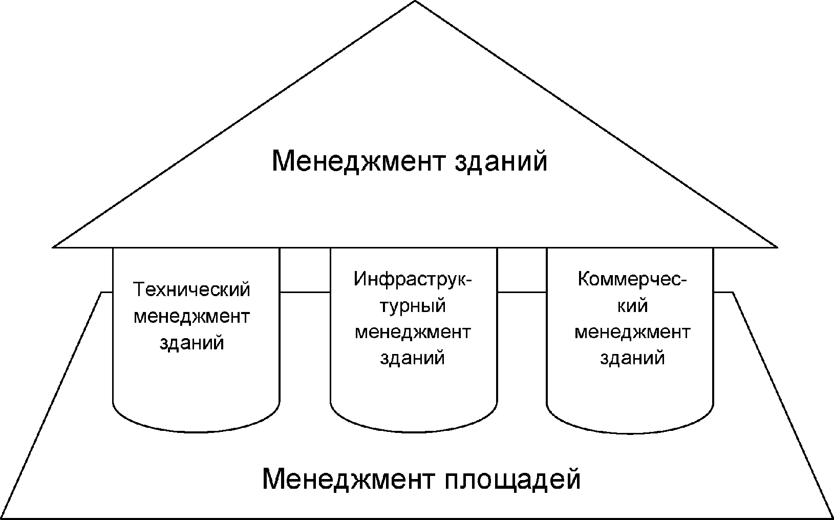 2 Термины и определения