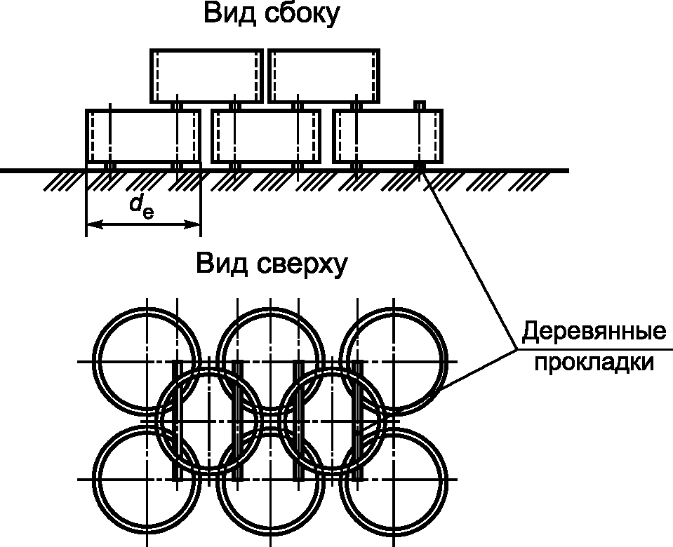 8 Транспортирование и хранение