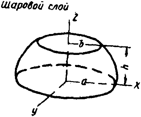рис. 104