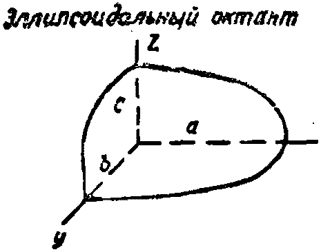 рис. 109