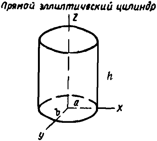 рис. 115