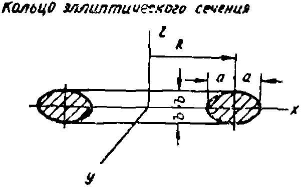 рис. 120