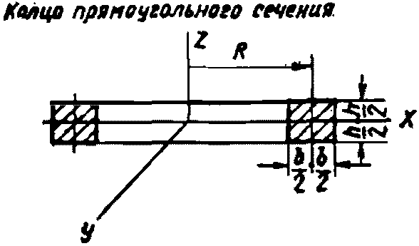рис. 121