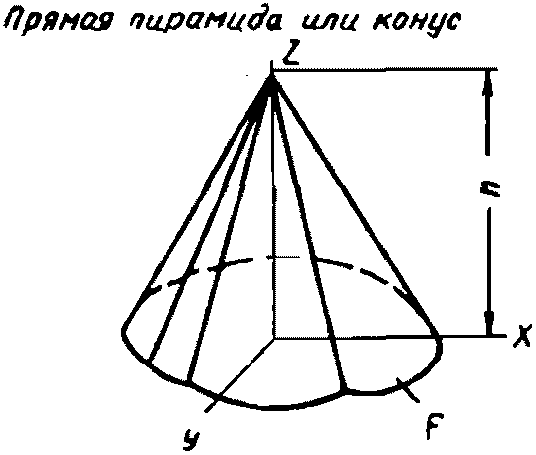 рис. 122