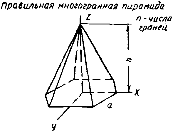 рис. 123