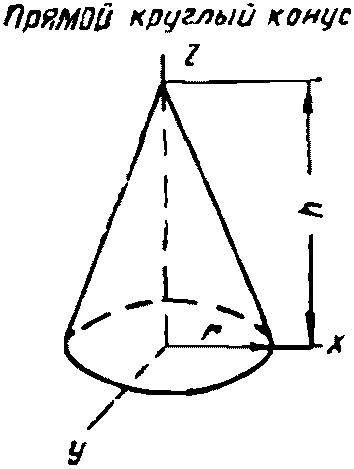 рис. 125