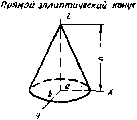рис. 129