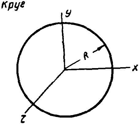 рис. 143