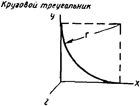 рис. 145