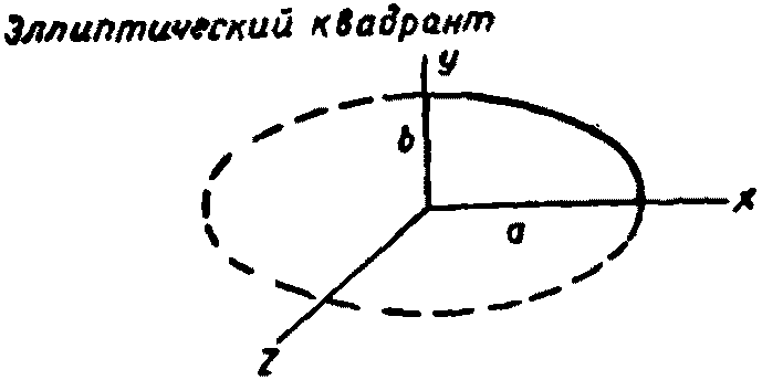 рис. 154