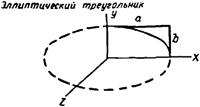 рис. 155