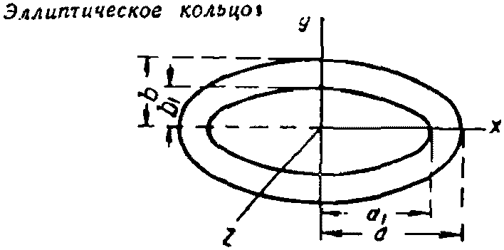 рис. 156