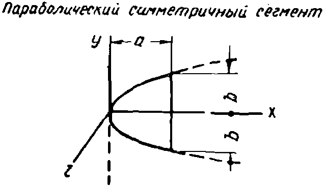 рис. 157