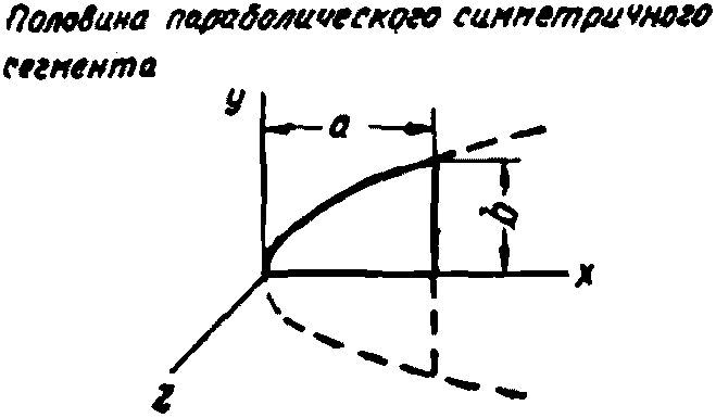 рис. 158