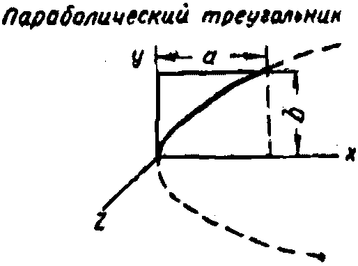 рис. 159