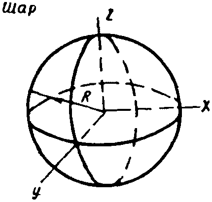 рис. 97