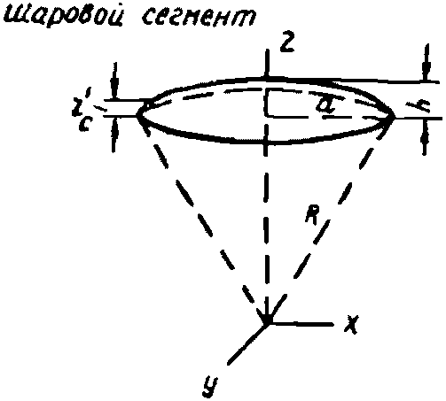 рис. 100