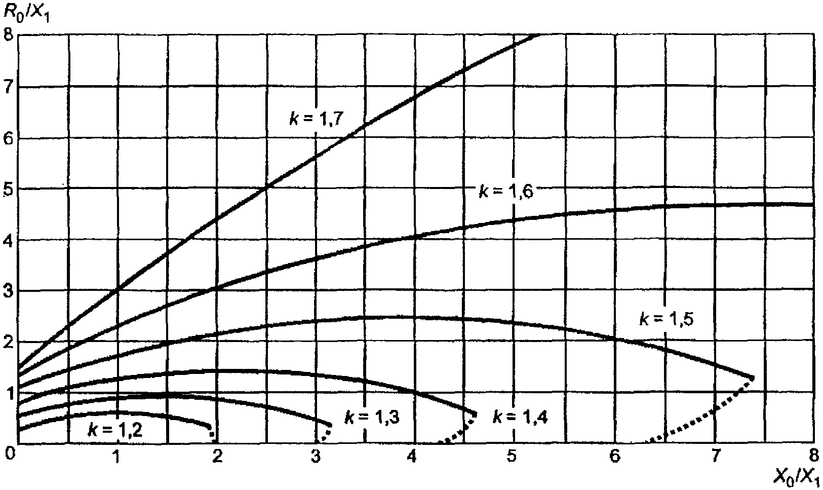 9.5 Обобщение диагностических методов