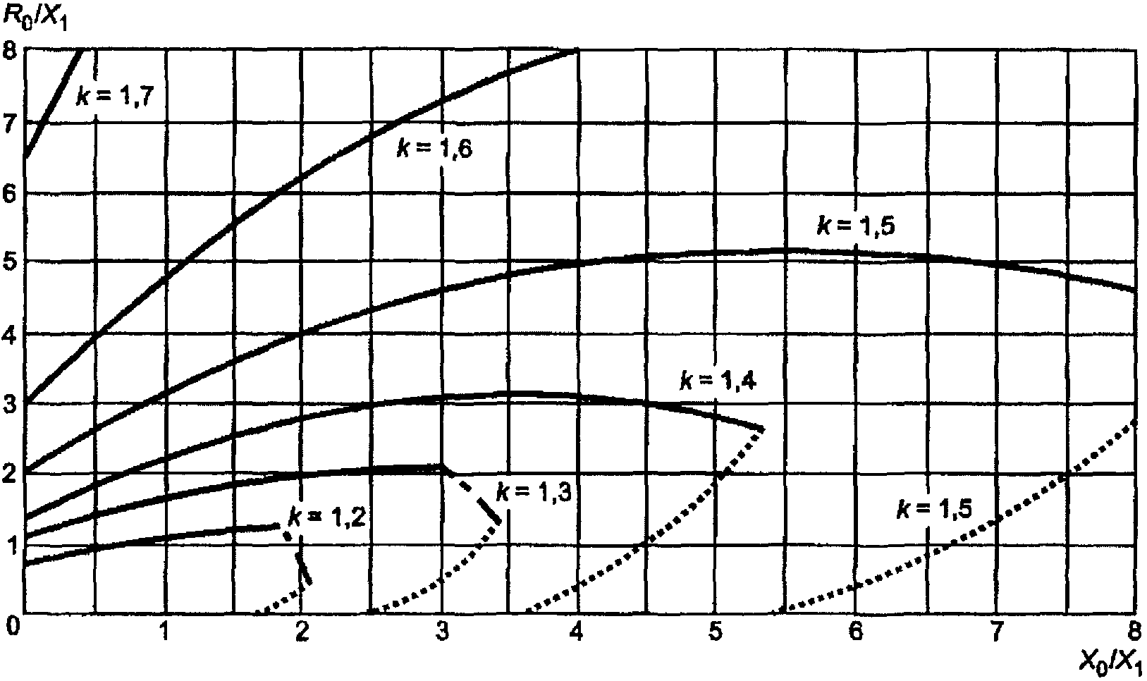 9.5 Обобщение диагностических методов