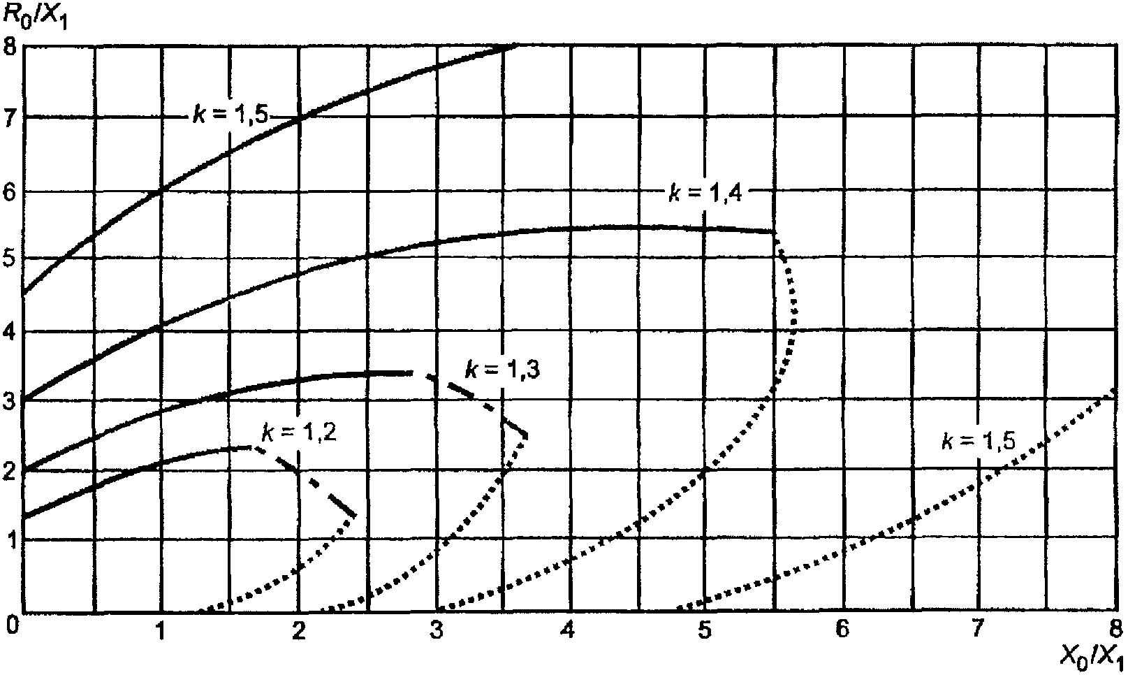 9.5 Обобщение диагностических методов
