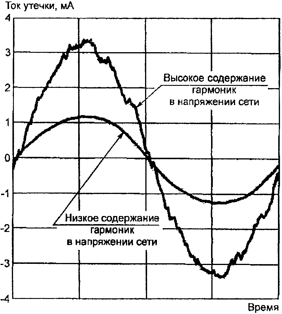 9.1 Общие положения