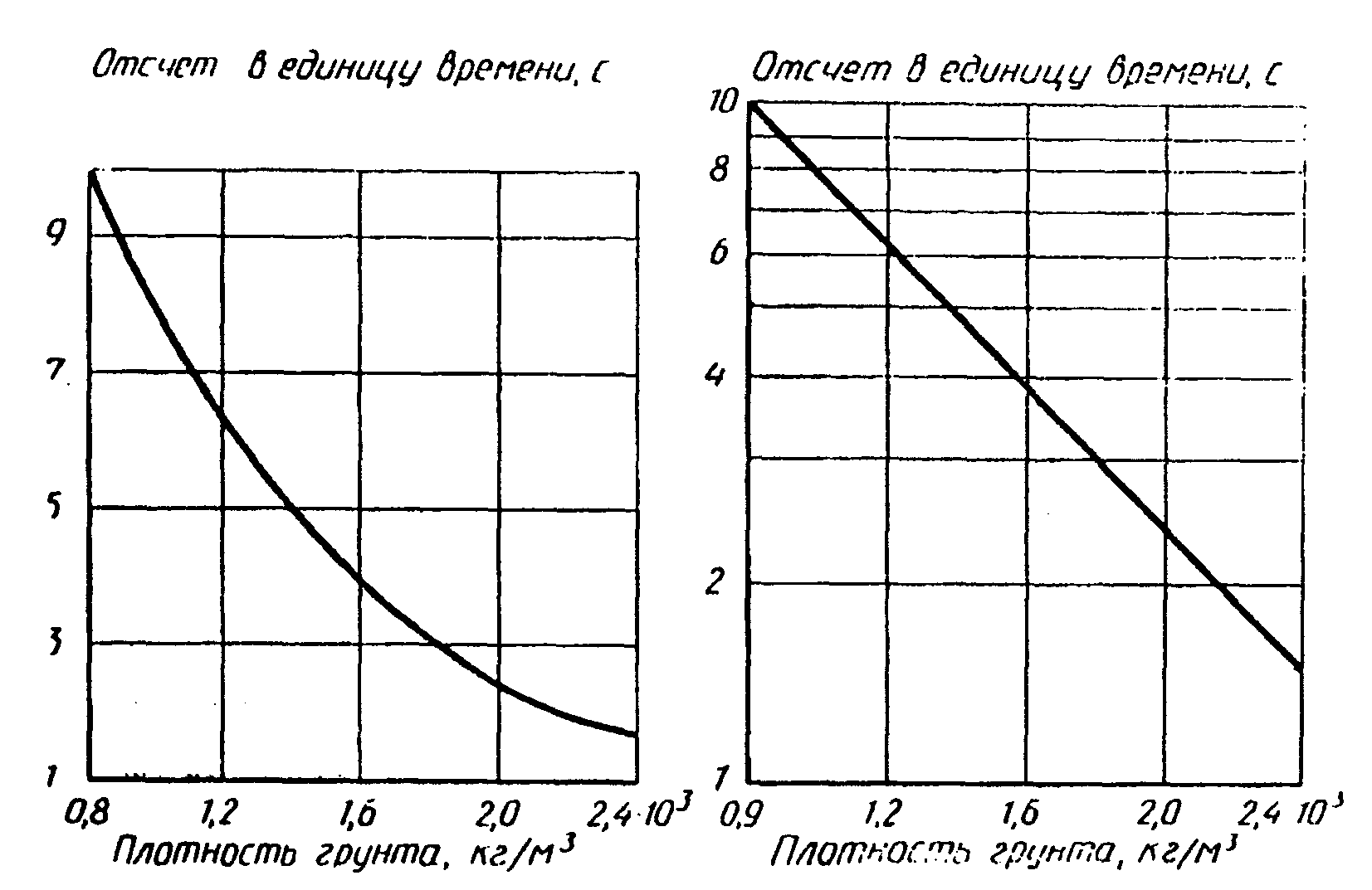 5. Требования безопасности