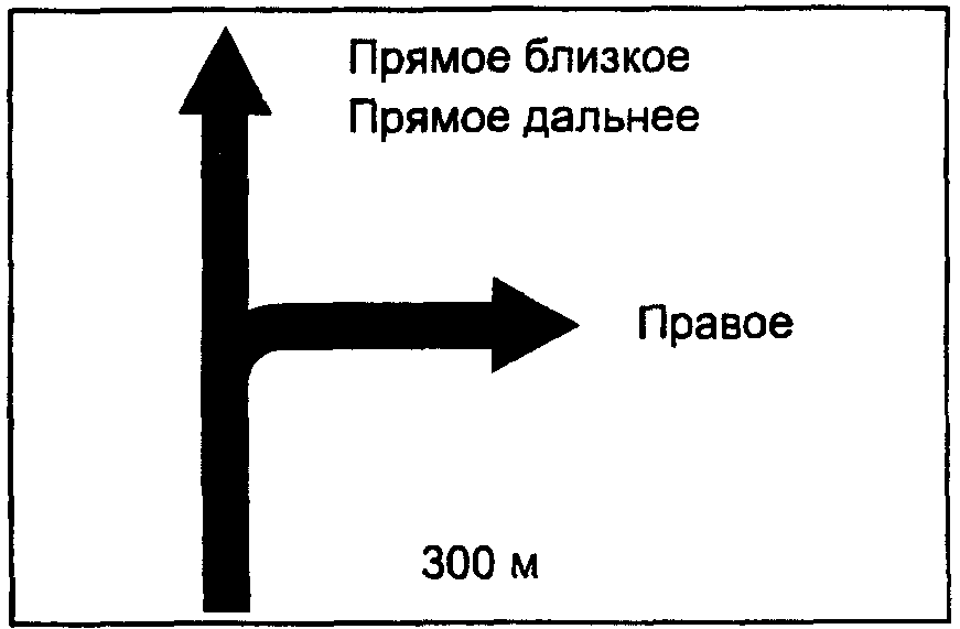 Знаки дополнительной информации (таблички)
