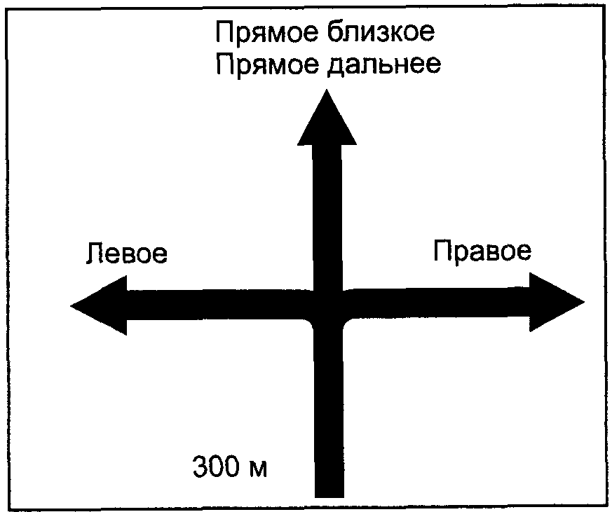 Знаки дополнительной информации (таблички)