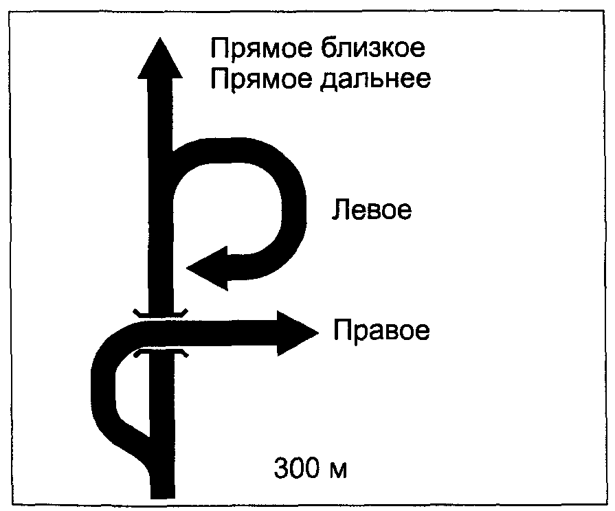 Знаки дополнительной информации (таблички)